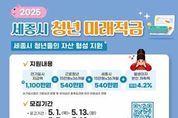 세종시, 3년 만기 시 1,080만 원…청년적금 참여자 모집