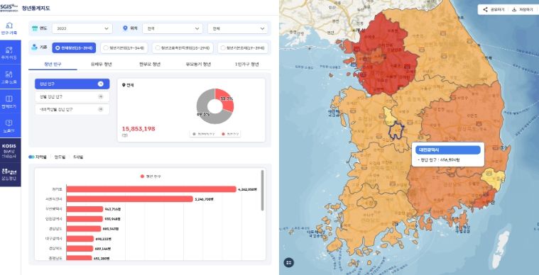 SGIS “청년통계지도” 서비스 화면