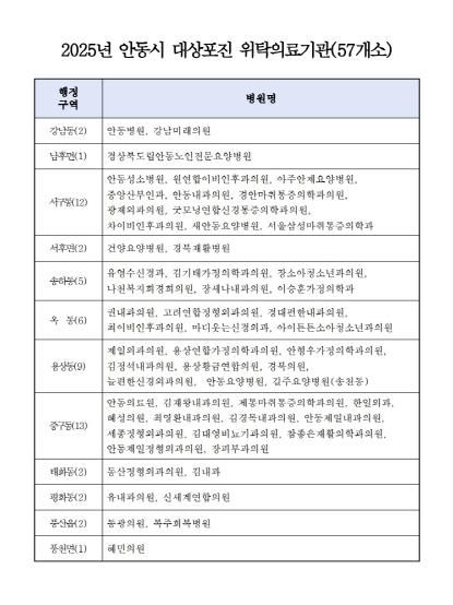 안동시, 대상포진 무료 예방접종 확대 시행