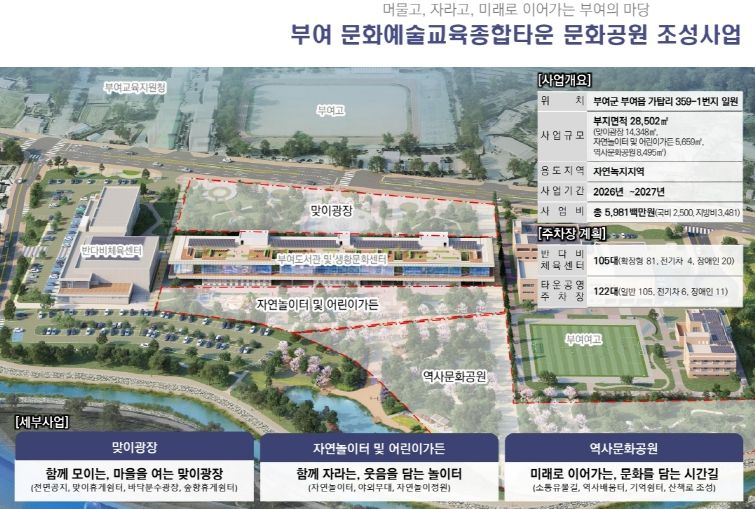부여군 지역개발공모